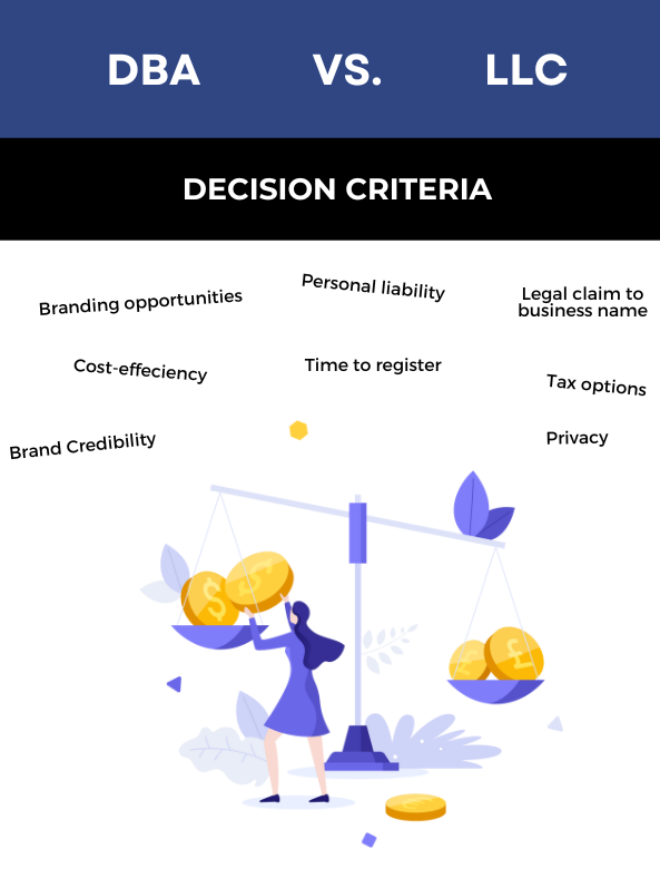 DBA vs. llc (4)