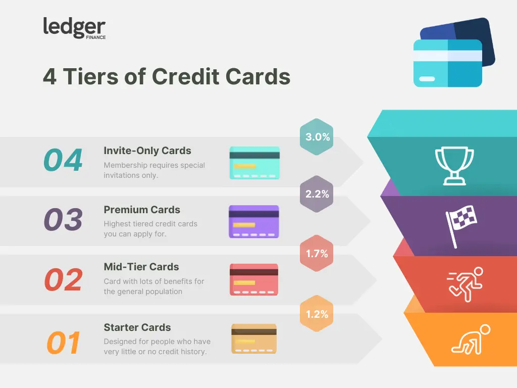 Grey Simple Modern 4 Layers Funnel Diagram Chart Graph (1)